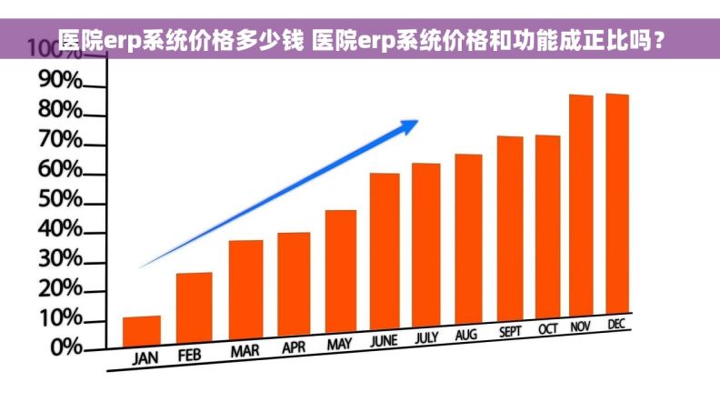 医院erp系统价格多少钱 医院erp系统价格和功能成正比吗？