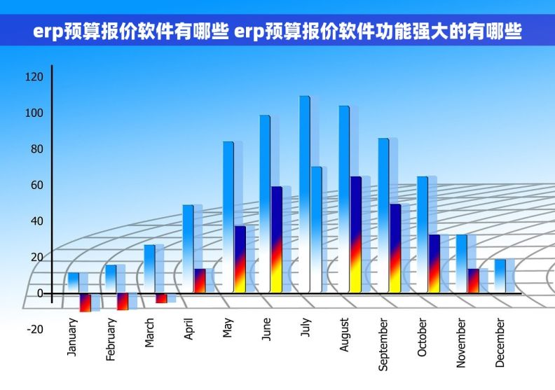 erp预算报价软件有哪些 erp预算报价软件功能强大的有哪些