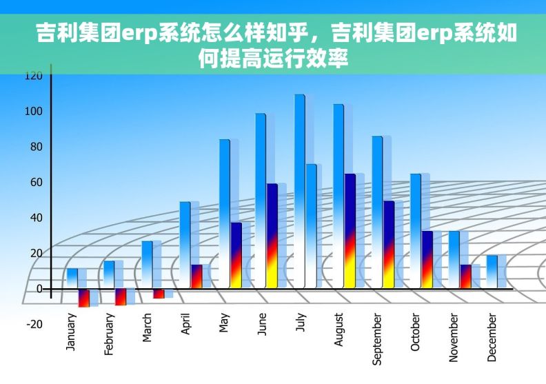  吉利集团erp系统怎么样知乎，吉利集团erp系统如何提高运行效率