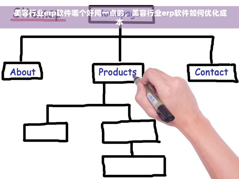  美容行业erp软件哪个好用一点的，美容行业erp软件如何优化成本