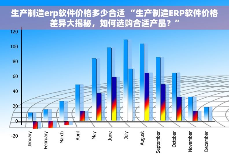 生产制造erp软件价格多少合适 “生产制造ERP软件价格差异大揭秘，如何选购合适产品？”
