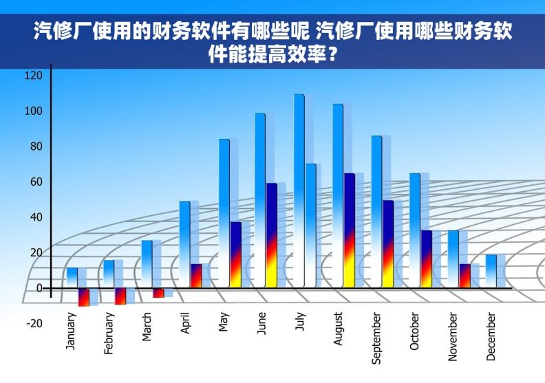 汽修厂使用的财务软件有哪些呢 汽修厂使用哪些财务软件能提高效率？