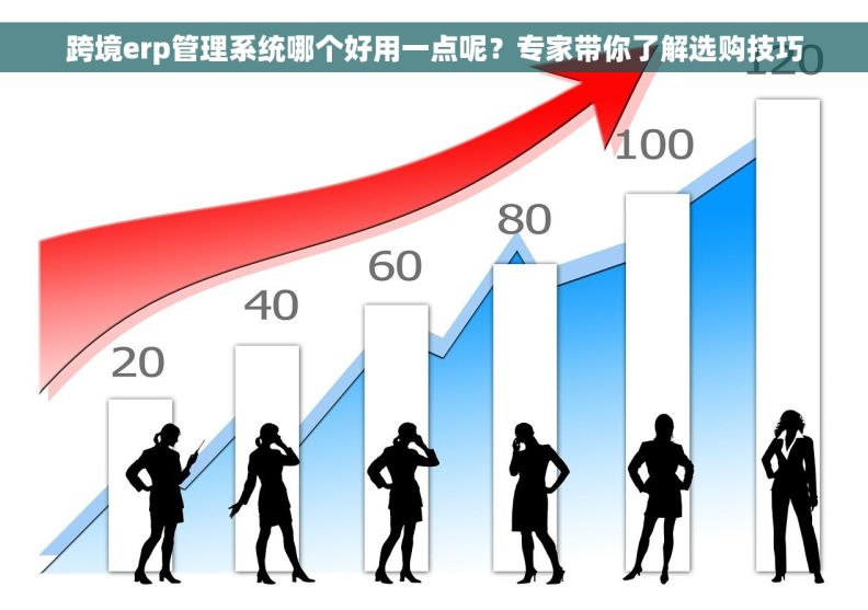 跨境erp管理系统哪个好用一点呢？专家带你了解选购技巧