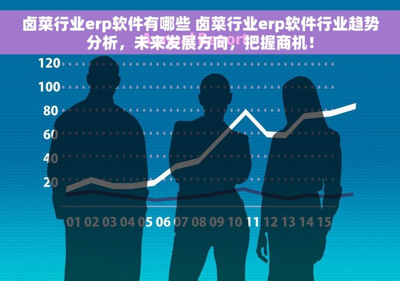 卤菜行业erp软件有哪些 卤菜行业erp软件行业趋势分析,未来发展方向,把握商机! 卤菜行业erp软件有哪些 卤菜行业erp软件行业趋势分析,未来发展方向,把握商机!