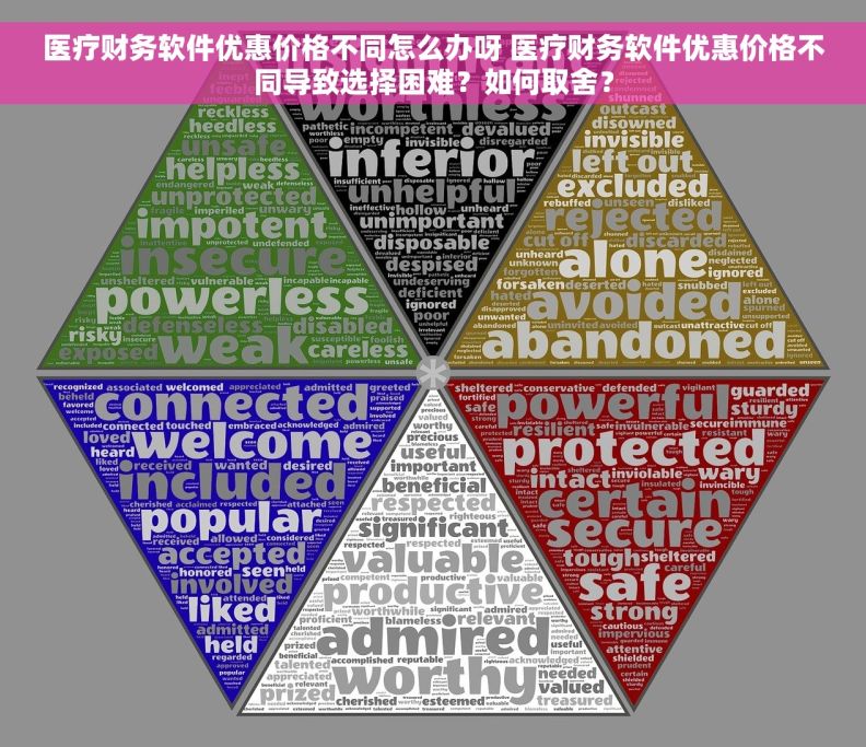 医疗财务软件优惠价格不同怎么办呀 医疗财务软件优惠价格不同导致选择困难？如何取舍？