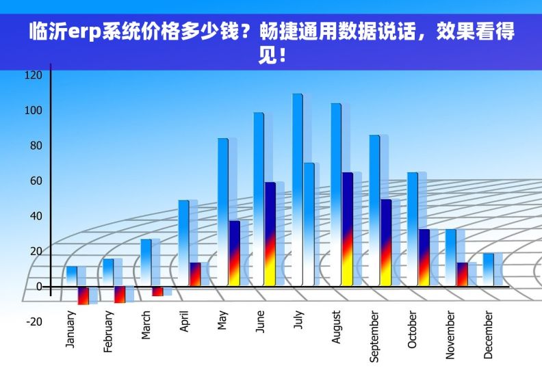临沂erp系统价格多少钱?畅捷通用数据说话,效果看得见! 临沂erp系统价格多少钱?畅捷通用数据说话,效果看得见!