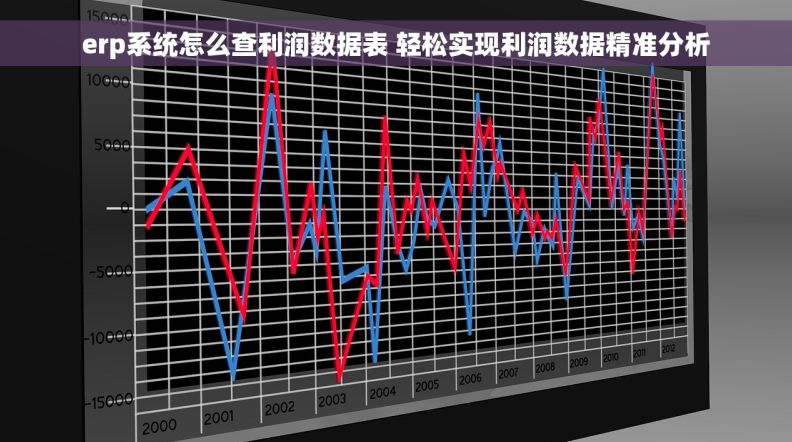 erp系统怎么查利润数据表 轻松实现利润数据精准分析